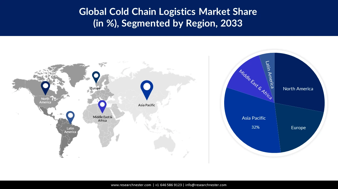 Cold Chain Logistics Market Size